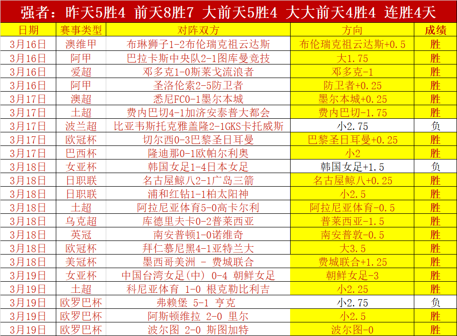 莱万双响助,巴萨欧冠大,胜布雷斯特,香港赛马,赛程安排,赛果分析,马匹资料,赛事动态