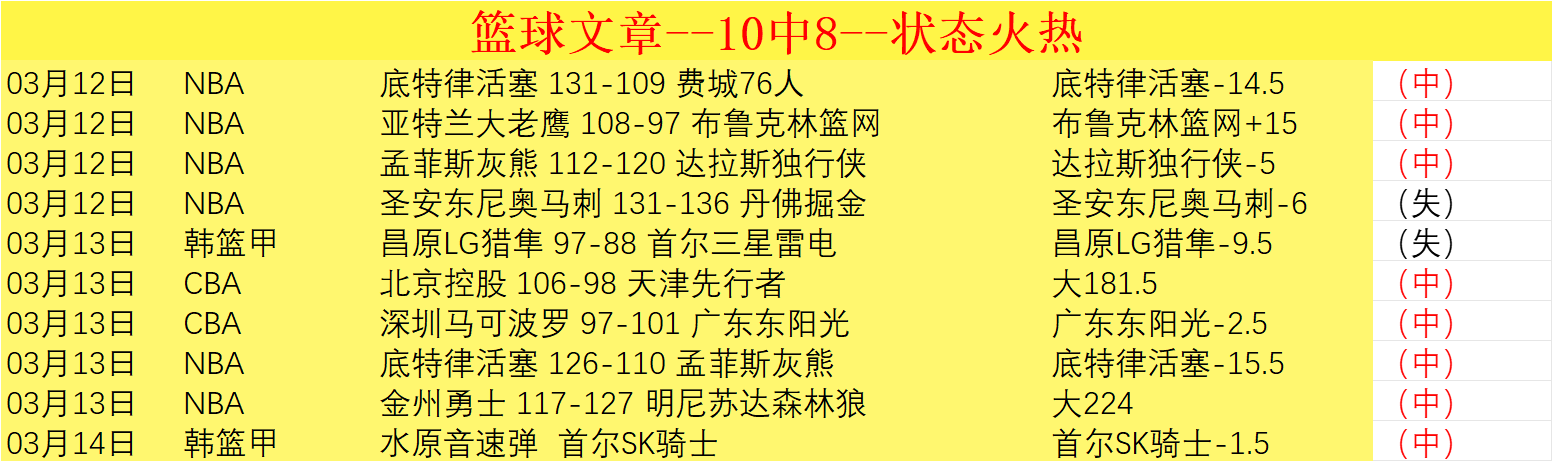 青岛,巴塞罗那之,小里瓦尔多,香港赛马,赛程安排,赛果分析,马匹资料,赛事动态
