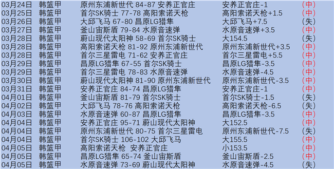 穆里尼奥,盼胜利而非,报复,香港赛马,赛程安排,赛果分析,马匹资料,赛事动态