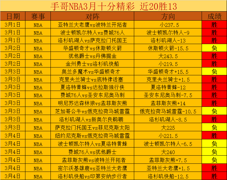 阿森纳,北京英超青,年杯四战全,香港赛马,赛程安排,赛果分析,马匹资料,赛事动态