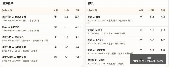 顶级选手加,盟豪门,战队实力再,香港赛马,赛程安排,赛果分析,马匹资料,赛事动态