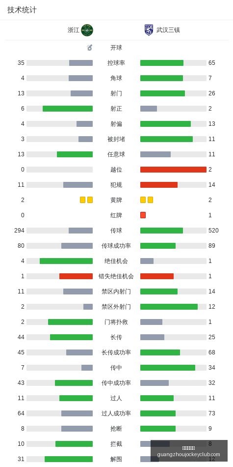 联想拯救者,赞助战队,冠军目标火,香港赛马,赛程安排,赛果分析,马匹资料,赛事动态